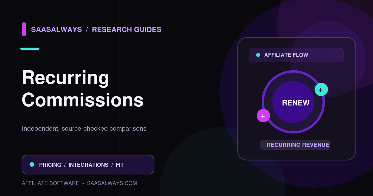 Recurring affiliate commissions diagram showing subscription renewal cycle